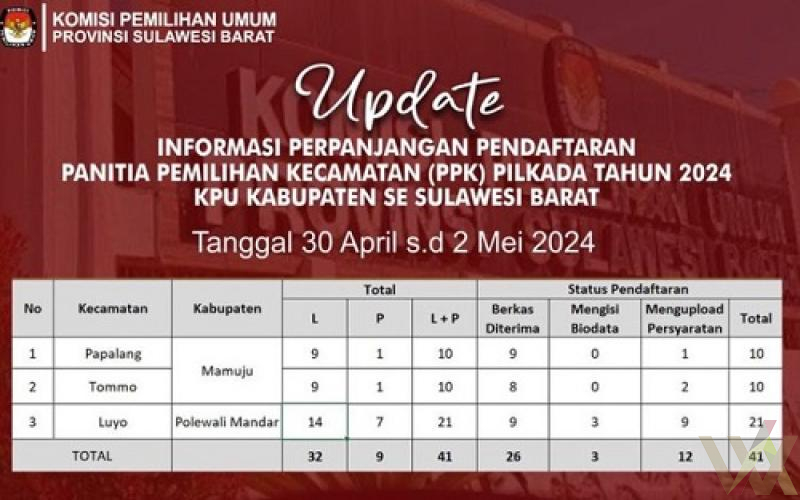 Rekrutmen Ppk Perpanjangan Waktu Berakhir Hari Ini Wacana Info