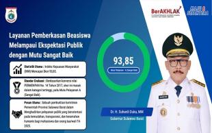 Selamat, Layanan Pemberkasan Beasiswa Sulbar Raih Predikat 