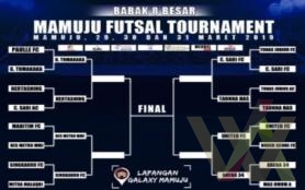 Kian Seru, Ini 8 Tim yang Tersisa di Mamuju Futsal Turnament 2019